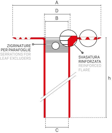 immagine tecnica